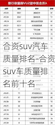 合资suv汽车质量排名-合资suv车质量排名前十名