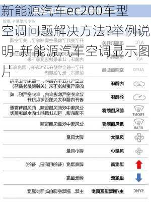 新能源汽车ec200车型空调问题解决方法?举例说明-新能源汽车空调显示图片