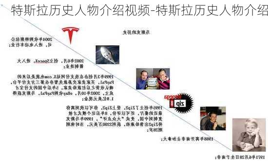 特斯拉历史人物介绍视频-特斯拉历史人物介绍