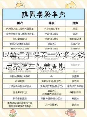 尼桑汽车保养一次多少钱-尼桑汽车保养周期