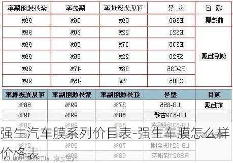 强生汽车膜系列价目表-强生车膜怎么样价格表