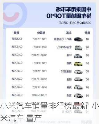 小米汽车销量排行榜最新-小米汽车 量产