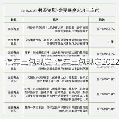 汽车三包规定-汽车三包规定2022