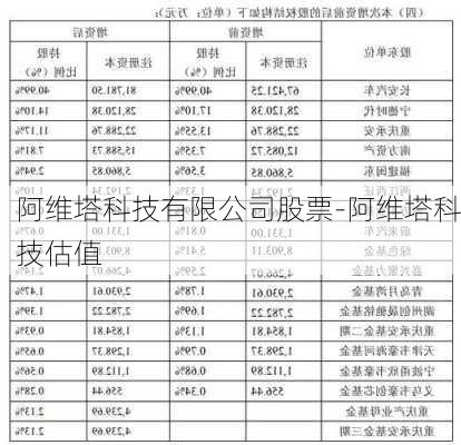 阿维塔科技有限公司股票-阿维塔科技估值