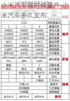 小米汽车啥时候量产-小米汽车多久发布