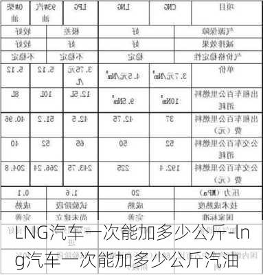 LNG汽车一次能加多少公斤-lng汽车一次能加多少公斤汽油