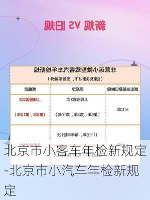 北京市小客车年检新规定-北京市小汽车年检新规定