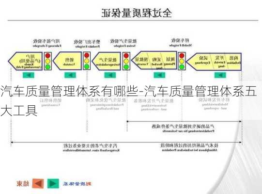 汽车质量管理体系有哪些-汽车质量管理体系五大工具