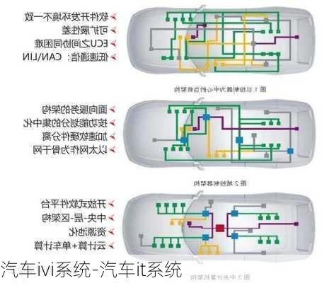 汽车ivi系统-汽车it系统