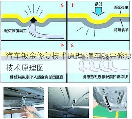 汽车钣金修复技术原理-汽车钣金修复技术原理图