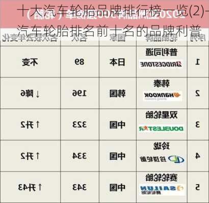 十大汽车轮胎品牌排行榜一览(2)-汽车轮胎排名前十名的品牌利普