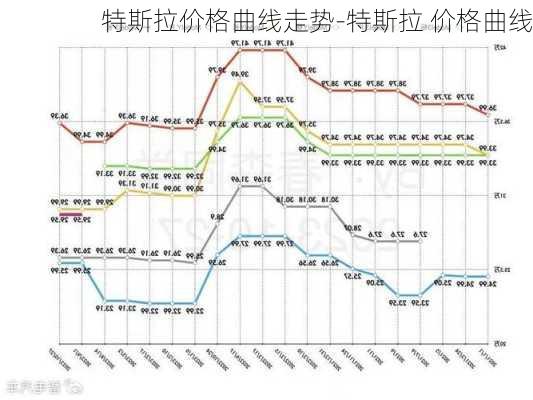 特斯拉价格曲线走势-特斯拉 价格曲线