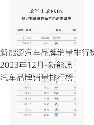 新能源汽车品牌销量排行榜2023年12月-新能源汽车品牌销量排行榜