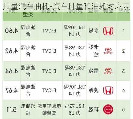 排量汽车油耗-汽车排量和油耗对应表