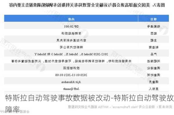 特斯拉自动驾驶事故数据被改动-特斯拉自动驾驶故障率