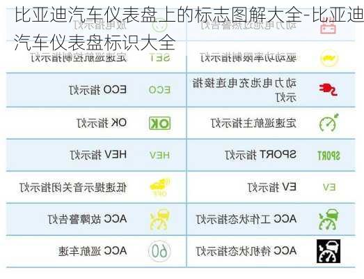 比亚迪汽车仪表盘上的标志图解大全-比亚迪汽车仪表盘标识大全