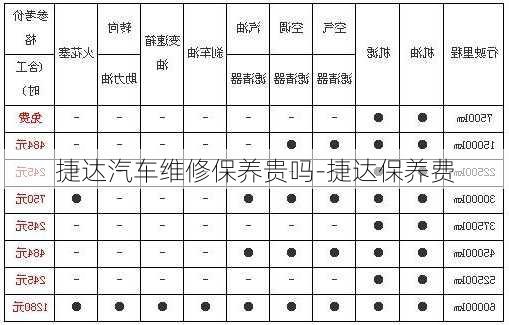 捷达汽车维修保养贵吗-捷达保养费