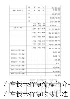 汽车钣金修复流程简介-汽车钣金修复收费标准