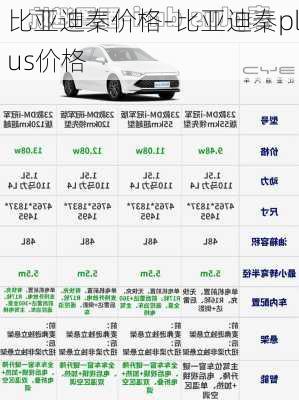 比亚迪秦价格-比亚迪秦plus价格