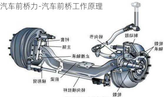 汽车前桥力-汽车前桥工作原理