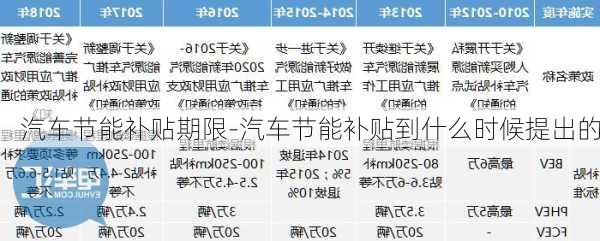 汽车节能补贴期限-汽车节能补贴到什么时候提出的