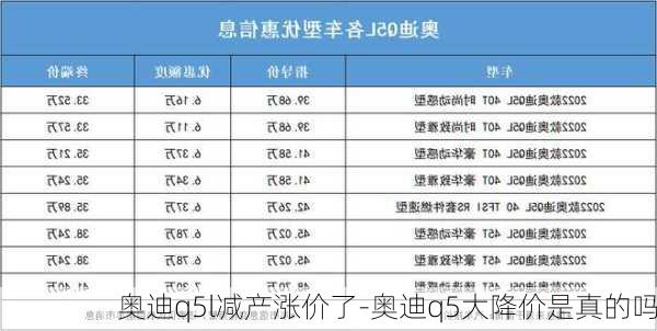 奥迪q5l减产涨价了-奥迪q5大降价是真的吗