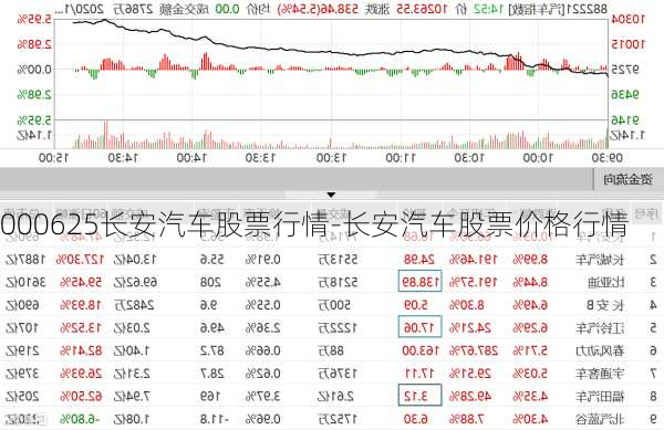 000625长安汽车股票行情-长安汽车股票价格行情