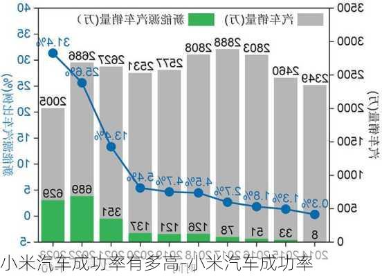 小米汽车成功率有多高-小米汽车成功率