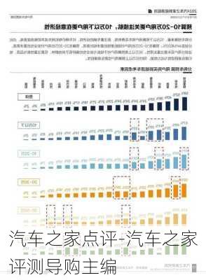 汽车之家点评-汽车之家评测导购主编