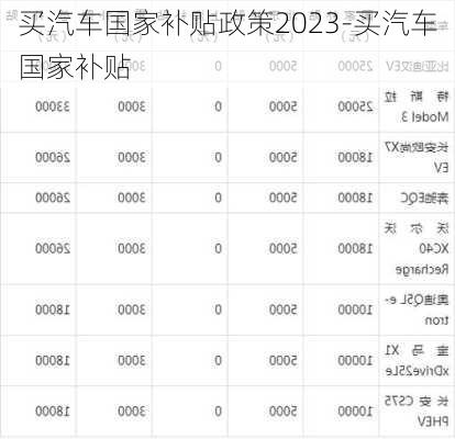 买汽车国家补贴政策2023-买汽车国家补贴