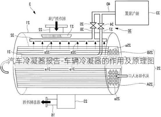 汽车冷凝器报告-车辆冷凝器的作用及原理图