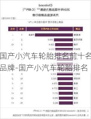 国产小汽车轮胎排名前十名品牌-国产小汽车轮胎排名