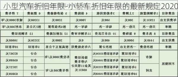 小型汽车折旧年限-小轿车折旧年限的最新规定2020