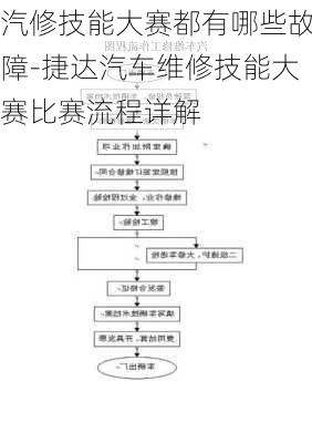 汽修技能大赛都有哪些故障-捷达汽车维修技能大赛比赛流程详解