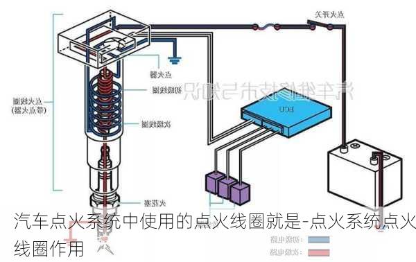 汽车点火系统中使用的点火线圈就是-点火系统点火线圈作用