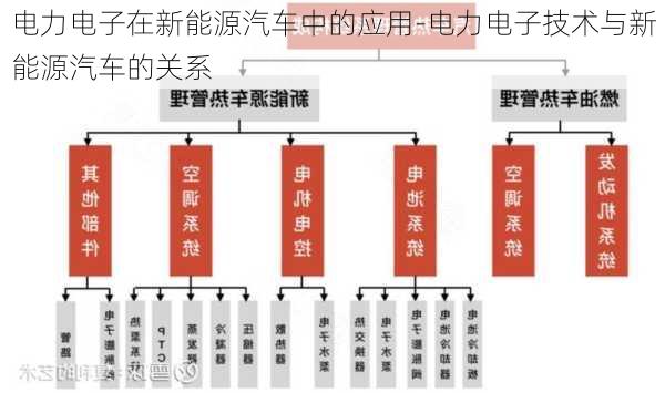 电力电子在新能源汽车中的应用-电力电子技术与新能源汽车的关系