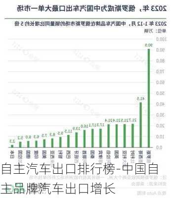 自主汽车出口排行榜-中国自主品牌汽车出口增长