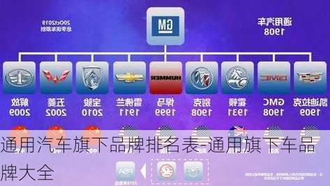 通用汽车旗下品牌排名表-通用旗下车品牌大全
