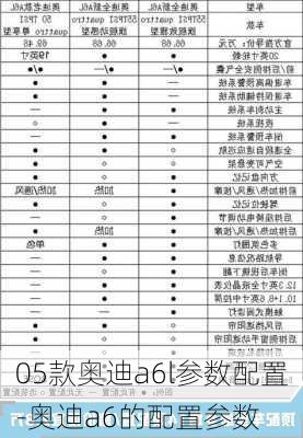 05款奥迪a6l参数配置-奥迪a6的配置参数