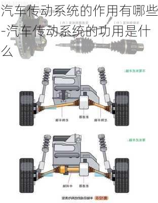 汽车传动系统的作用有哪些-汽车传动系统的功用是什么