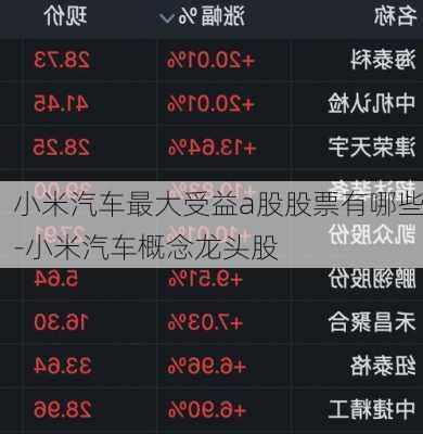 小米汽车最大受益a股股票有哪些-小米汽车概念龙头股