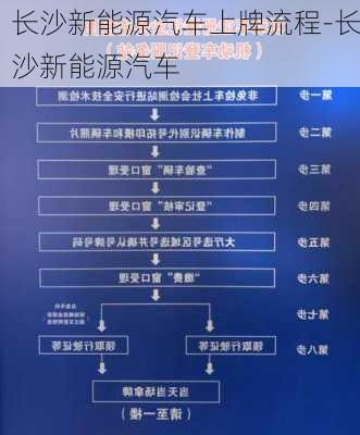 长沙新能源汽车上牌流程-长沙新能源汽车