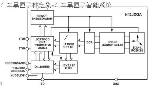 汽车黑匣子件定义-汽车黑匣子智能系统