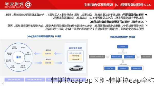 特斯拉eap ap区别-特斯拉eap全称