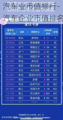 汽车业市值排行-汽车企业市值排名