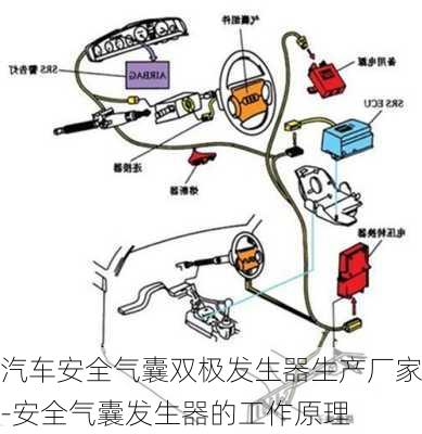 汽车安全气囊双极发生器生产厂家-安全气囊发生器的工作原理