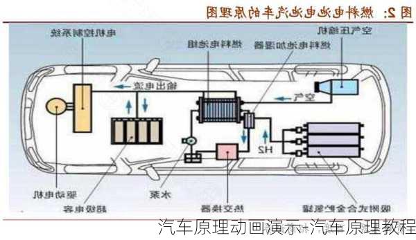 汽车原理动画演示-汽车原理教程