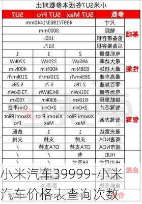 小米汽车39999-小米汽车价格表查询次数