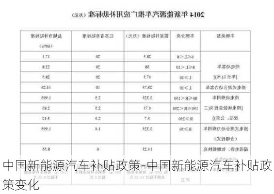 中国新能源汽车补贴政策-中国新能源汽车补贴政策变化