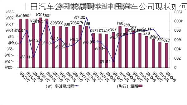 丰田汽车公司发展现状-丰田汽车公司现状如何